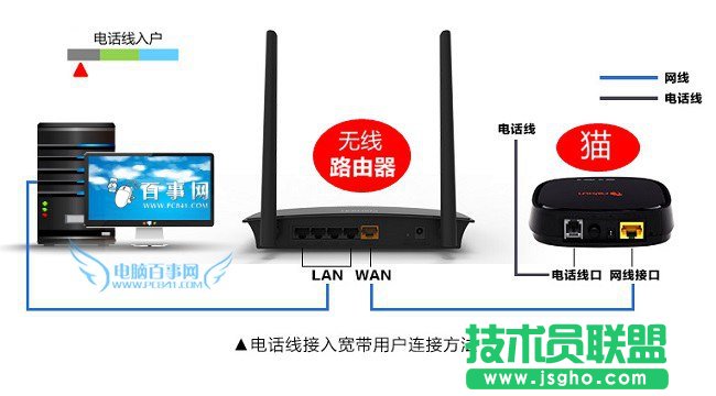 斐讯路由器安装与网线连接图解