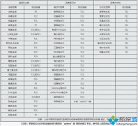 系统之家ghostxp系统设置开机从U盘启动