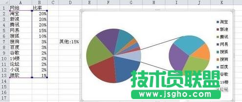 excel2013中怎么制作复合饼图