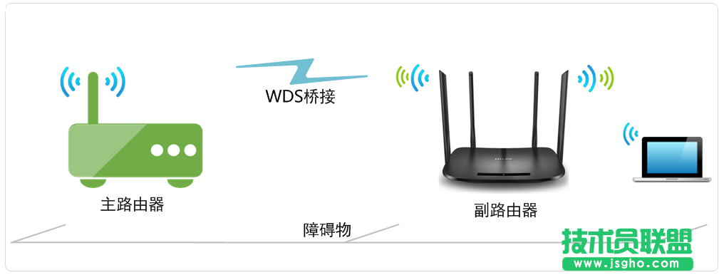 TL-H69RD无线桥接（WDS）设置教程方法 三联