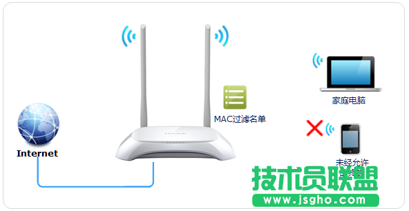 TP-LINK云路由器防止被蹭无线网设置方法 三联