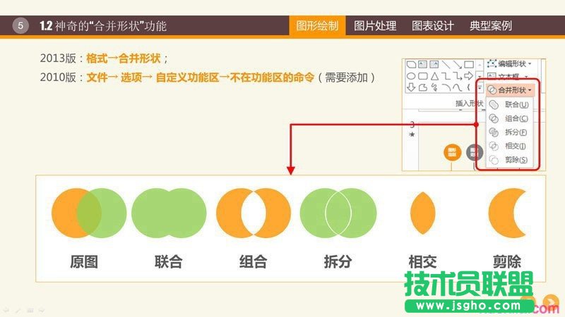 PPT图形PPT图表制作技巧