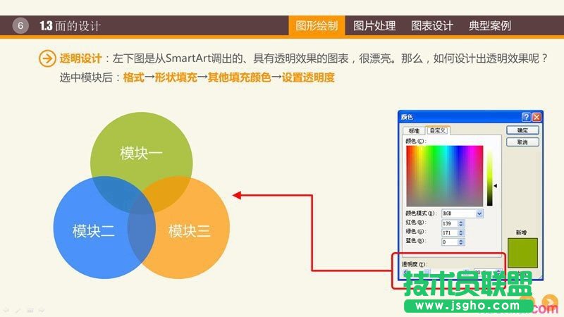 PPT图形PPT图表制作技巧
