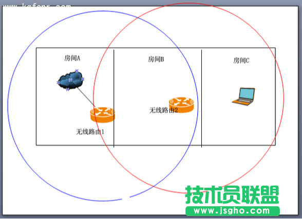 斐讯FWR601路由器无线桥接设置 三联