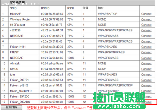 斐讯FWR601路由器无线桥接设置