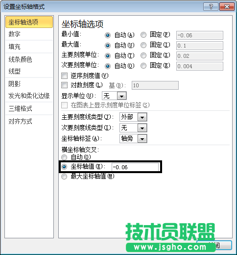 坐标交叉位置来改变Excel图表