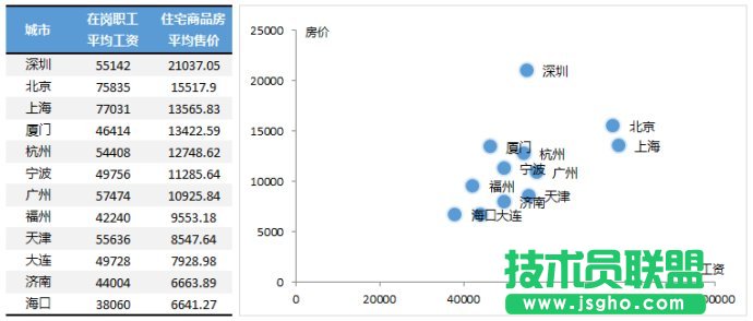 坐标交叉位置来改变Excel图表