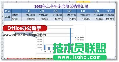 Excel图表中怎么绘制双纵坐标轴   三联