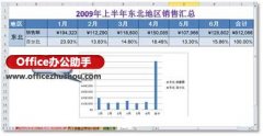 Excel图表中怎么绘制双纵坐标轴