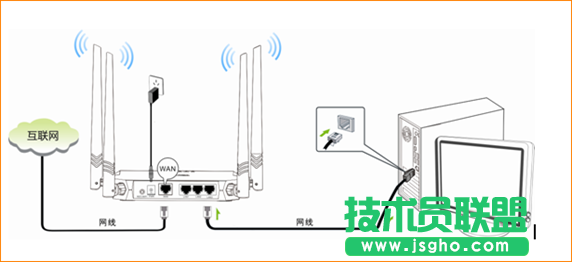 腾达FH332怎么连接另一个路由器上网？ 三联