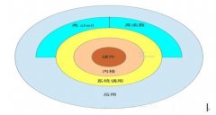 CentOS系统下软件包的制作方法和过程