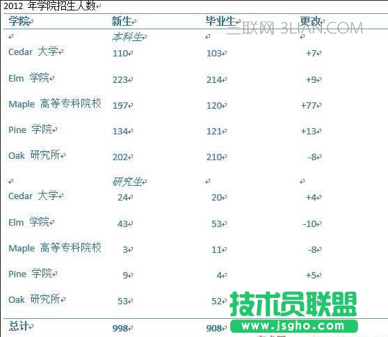 word各种表格的制作方法