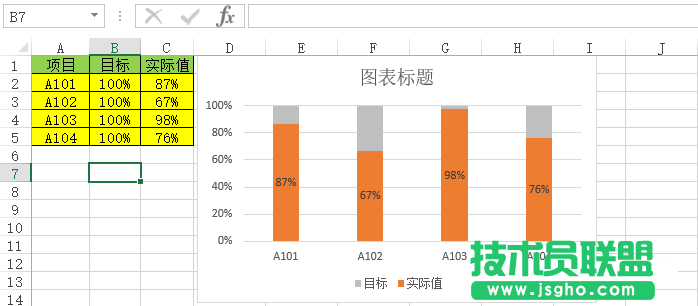 Excel表格中如何制作百分比图 三联