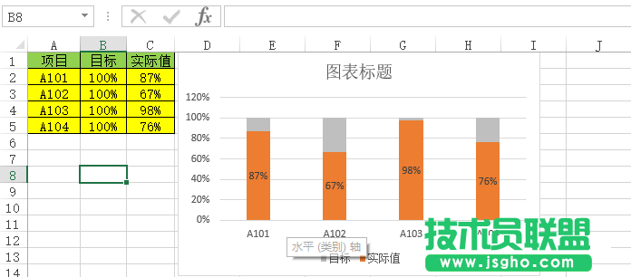 如何在Excel表格中制作简洁明了的百分比图？
