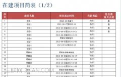 如何在ppt中建立目录