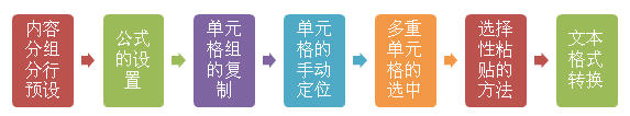 WPS表格填充序列