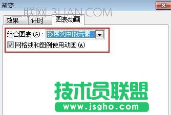 ppt中插入的图表怎么添加动画效果
