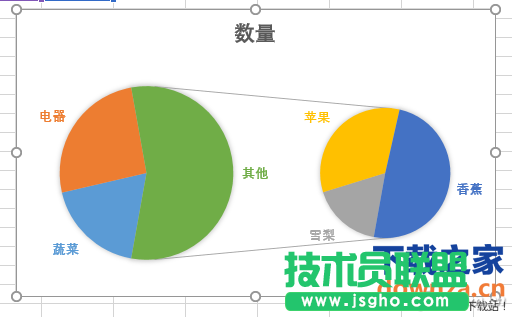 Excel数据制作双饼图的方法 Excel数据如何制作直观双饼图？