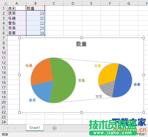 Excel数据制作双饼图的方法 Excel数据如何制作直观双饼图？