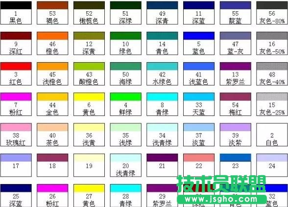 excel如何设置单元格格式自定义