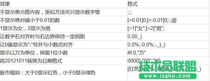 excel如何设置单元格格式自定义
