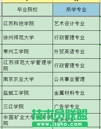 WPS文字单元格中的信息分开