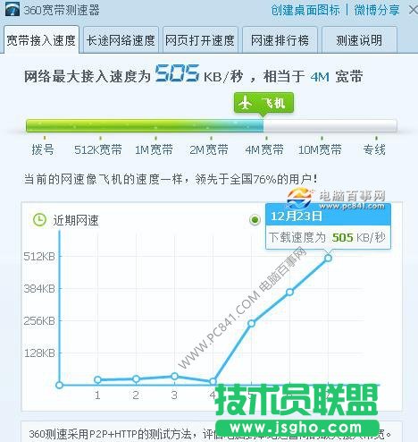 路由器信道怎么设置 优化无线路由器信道提高网速方法