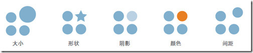 ppt如何布局 三联