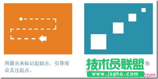 怎样运用ppt布局清晰传递信息图片