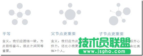 怎样运用ppt布局清晰传递信息图片