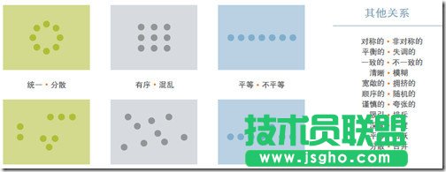 怎样运用ppt布局清晰传递信息图片