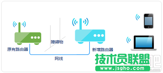 路由器当做交换机使用