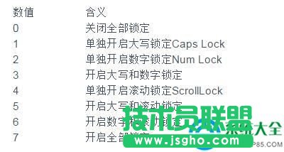 win10开机怎么设置默认开启数字小键盘