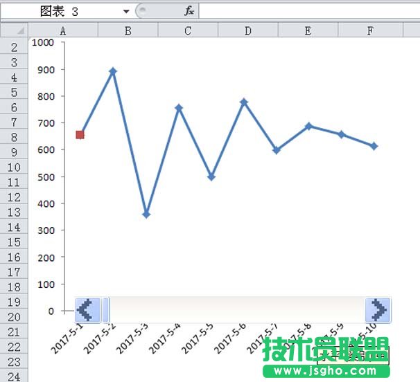excel制作随着滚动条变化的动态图表方法