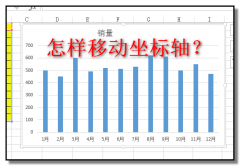 excel如何移动坐标轴