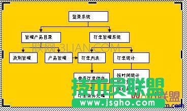 word怎样制作流程图 三联