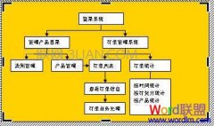 word怎样制作流程图