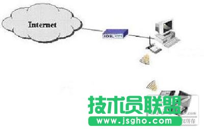 如何设置家用共享上网 三联