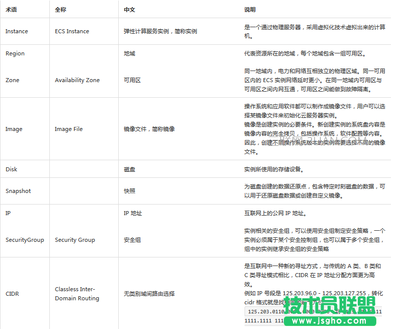 阿里云使用API可以进行哪些操作 三联
