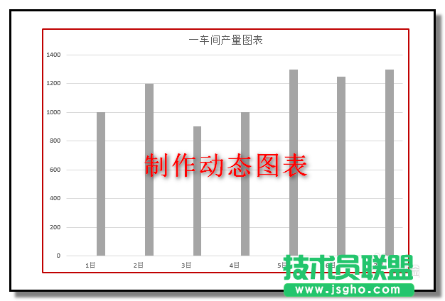 ppt如何制作一个动态柱形图表 三联