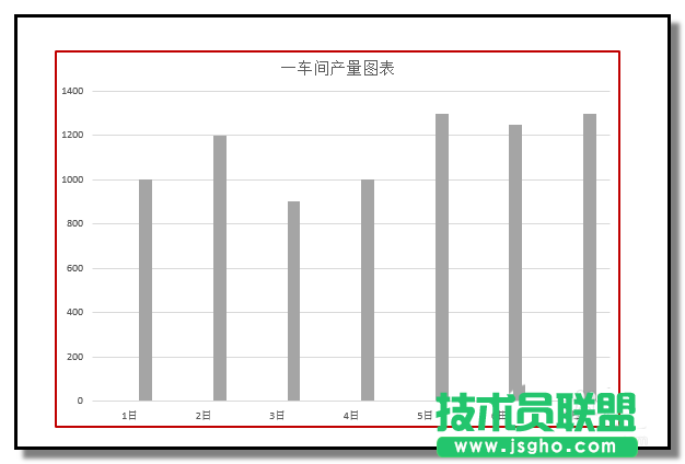 ppt如何制作一个动态柱形图表
