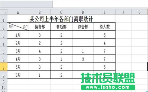 excel中怎么添加折线图 三联