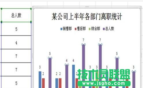 excel中怎么添加折线图