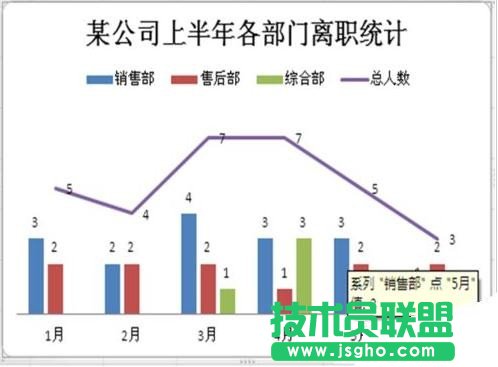 excel中怎么添加折线图