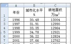 Excel中制作散点图详细步骤