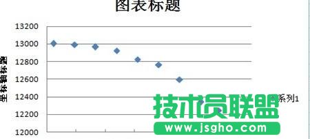 Excel中制作散点图详细步骤