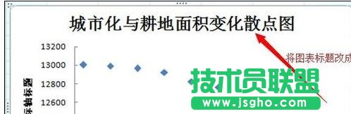 Excel中制作散点图详细步骤