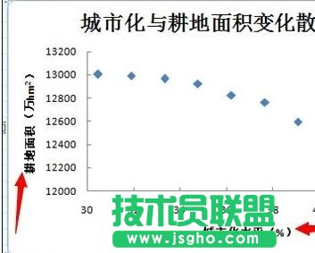 Excel中制作散点图详细步骤