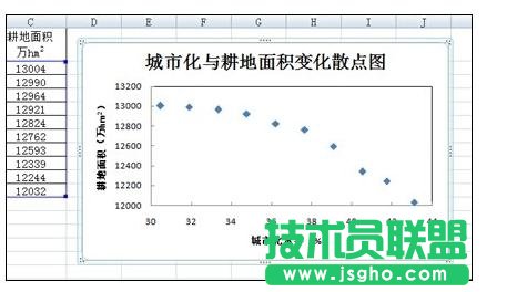 Excel中制作散点图详细步骤
