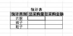 如何用excel统计分类数据